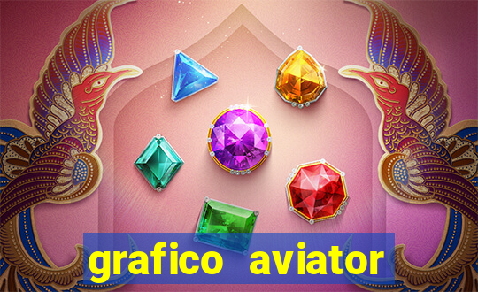 grafico aviator aposta ganha